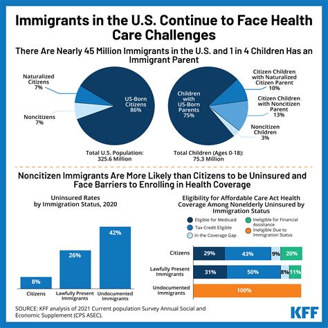 Can recent immigrants to the United States get health .